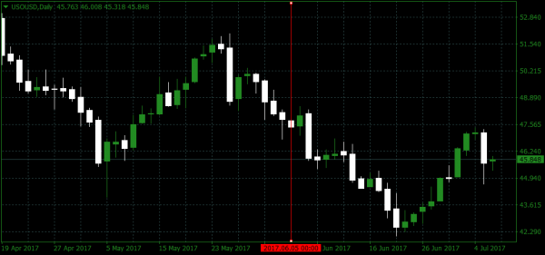 USOUSD Source Trading Markets MT4