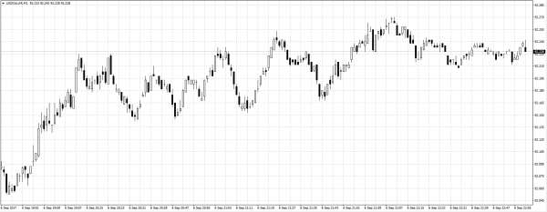 Source: Trading Markets MT4-US Index MT4